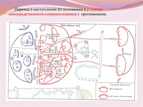 Роли начальника и командира в организации