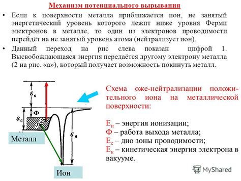 Роль волновой теории в объяснении процесса вырывания электронов с поверхности металла