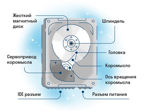 Роль жесткого диска