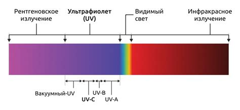 Роль защитных покрытий в защите металлов от УФ-излучения