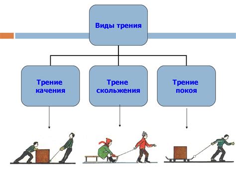 Роль масел в снижении трения