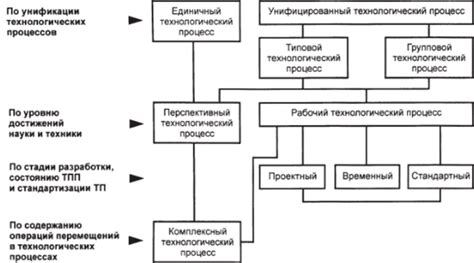 Роль металла в технологических процессах