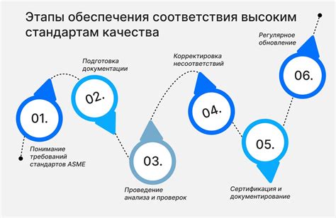 Роль стандартов ASME в классификации