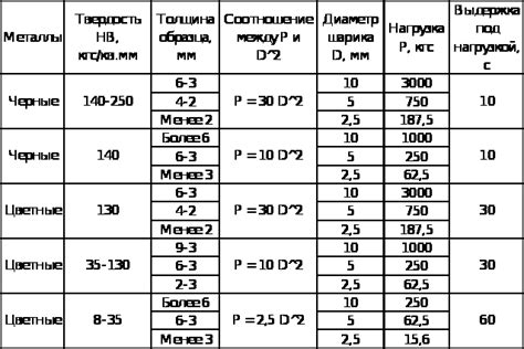 Сварка и ее влияние на твердость металла