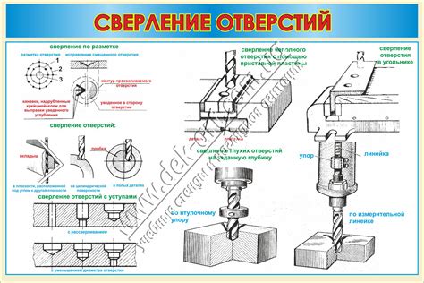 Сверление отверстий и использование болтовой связи