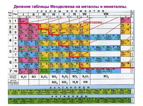 Свойства анизотропных металлов