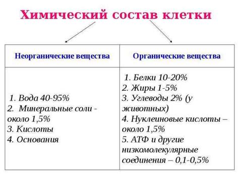 Свойства и химический состав