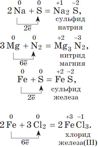 Свойства металлов и неметаллов: различия