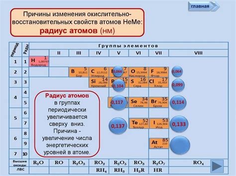 Свойства металлов и неметаллов: сходства