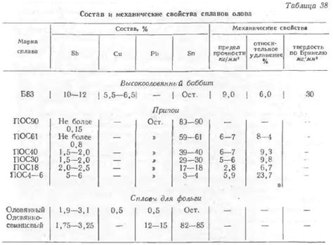 Свойства олова