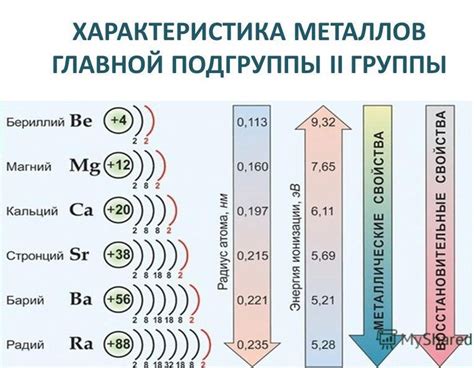 Свойства щелочных щелочноземельных металлов