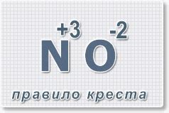 Свойства N2O5: обзор особенностей оксида неметалла