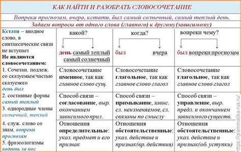 Секреты правильного написания фразы "ни к чему не пришли"