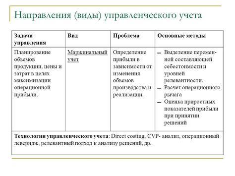 Секреты управления и максимизации потенциала