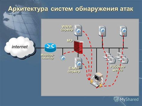 Сетевые атаки и хакерские методы