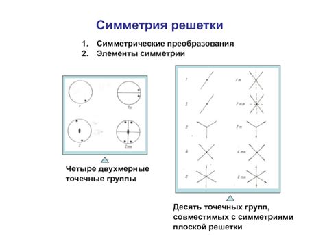 Симметрия решетки и структурные узлы