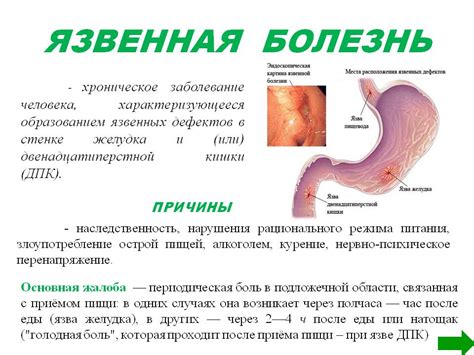 Симптомы и последствия раздражения желудка