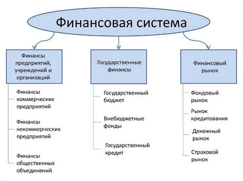 Система магии и ее особенности