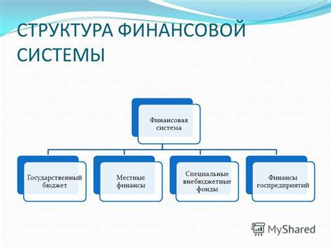 Система направления полков