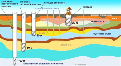 Сколько блоков вода нужно, чтобы напоить землю