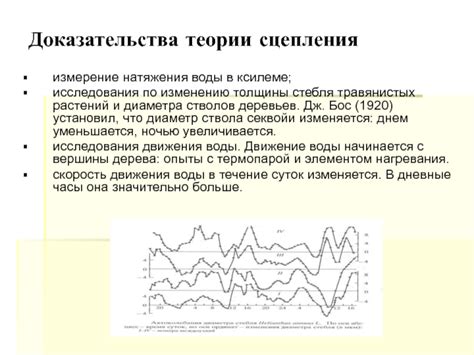 Скорость нагревания дерева