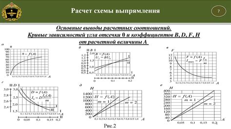 Слабая батарея источника электропитания