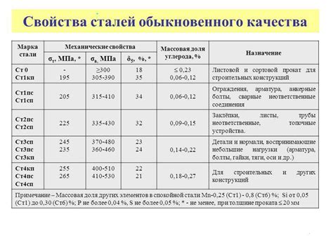 Слабение механических свойств