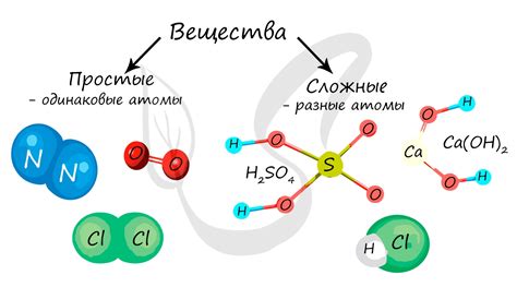 Сложное химическое вещество