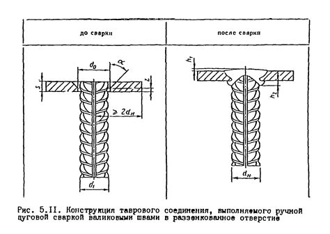 Советы по правильному расчету арматуры на изгиб