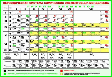 Совместимость латуни с различными металлами