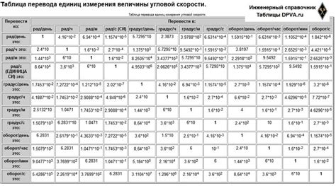 Согласованность единиц измерения в ГОСТ