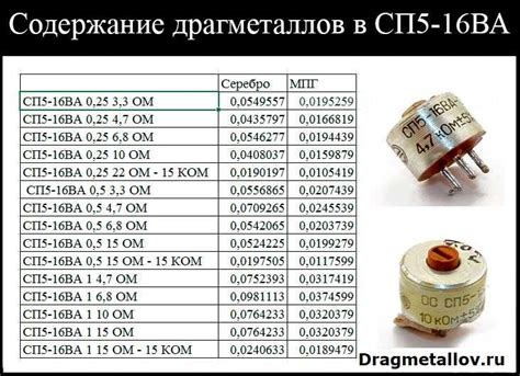 Содержание драгоценных металлов в Рк170: основные виды