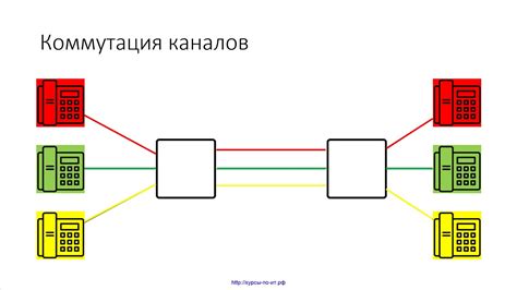 Соединение и коммутация