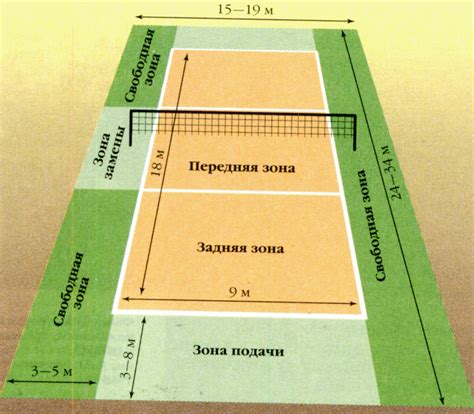 Создание волейбольного поля