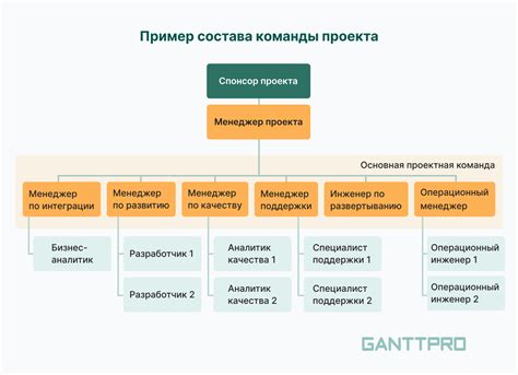 Создание индивидуальной команды для возвращения вещей