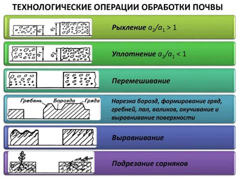 Создание микрорельефа поверхности