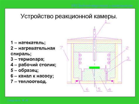 Создание реакционной камеры