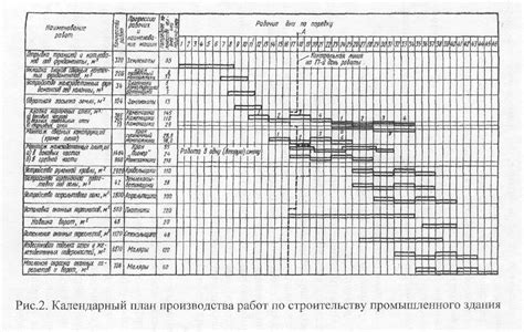 Составление схемы и планирование конструкции импульсного реактора