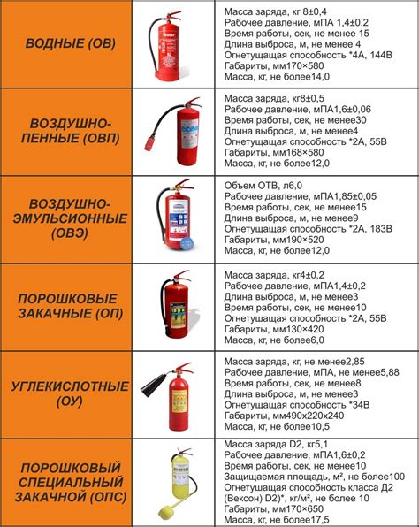 Состав и принцип действия