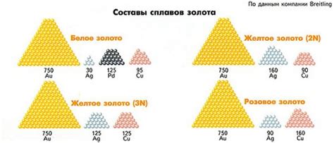 Состав и свойства пробы 826