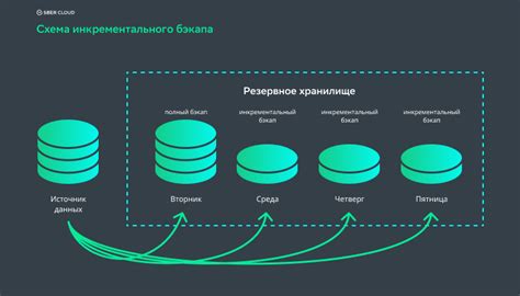 Сохранение и восстановление данных раскроя