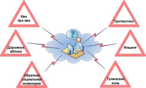 Социальная инженерия в перехвате трафика