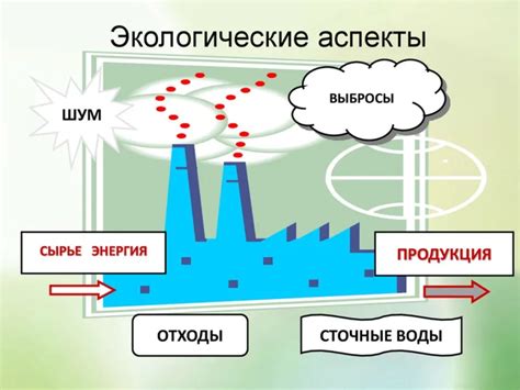 Социальные и экологические аспекты размещения предприятий