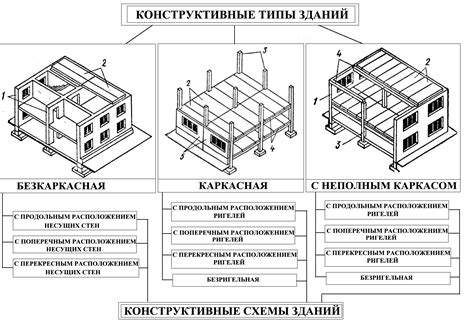 Сочетания для общественных сооружений