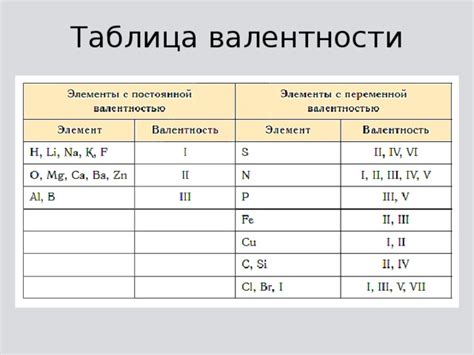 Специфика валентности кальция