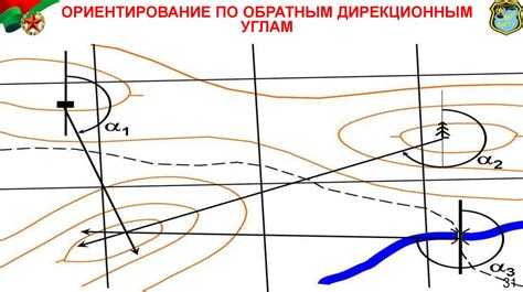 Способы измерения