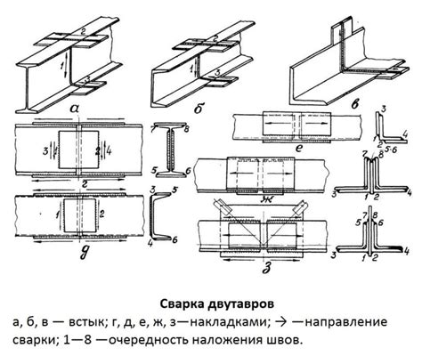 Способы монтажа и защита швеллера