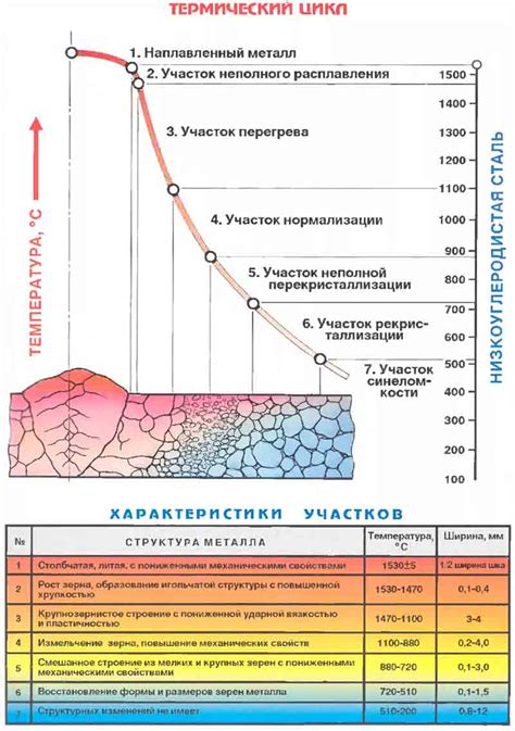 Способы понизить твердость металла