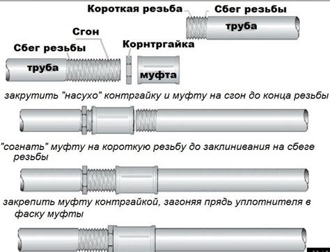 Способы предотвращения разбежки муфтовых соединений