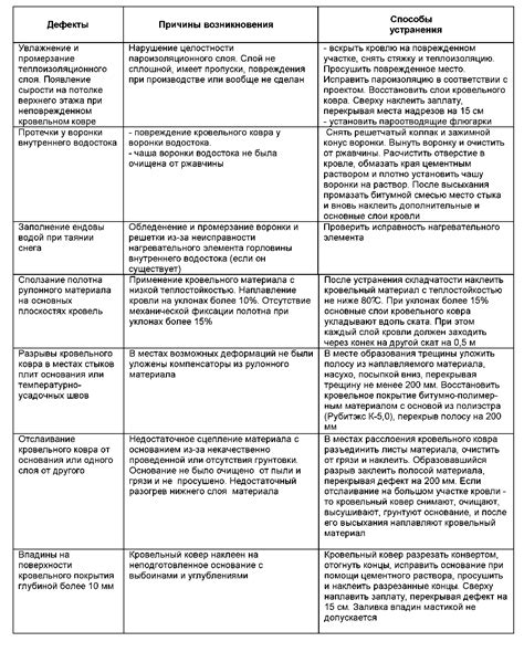 Способы устранения дефектов гальванического цинкования